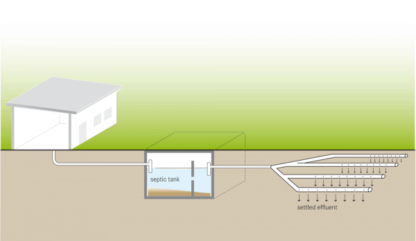 Leach Field Diagram